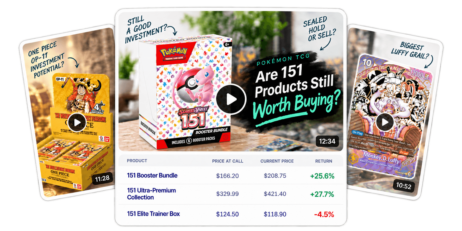 Example of Mint Take analyzing a creator's product call and tracking its price return over time.